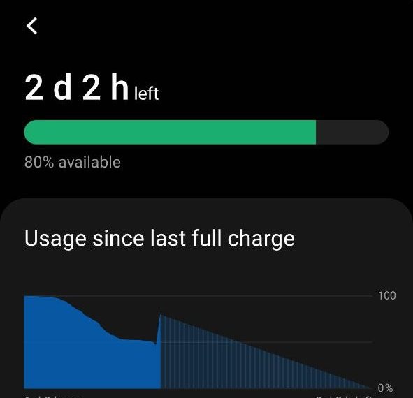 Samsung Mobile Smartphone Battery Status