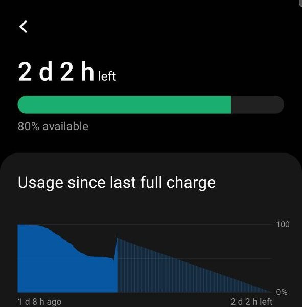 Smartphone Battery Saving Techniques and Tips