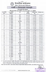 Ramadan Calendar 2022 Dhaka Bangladesh