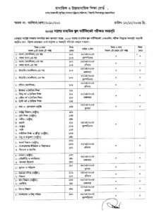 2025 SSC Exam Routine of All Boards in Bangladesh