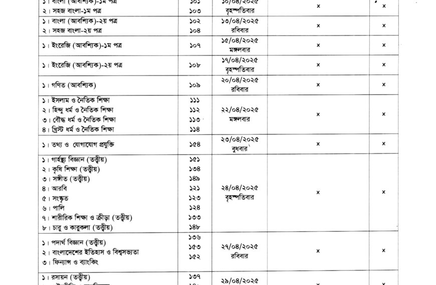 2025 SSC Exam Routine of All Boards in Bangladesh