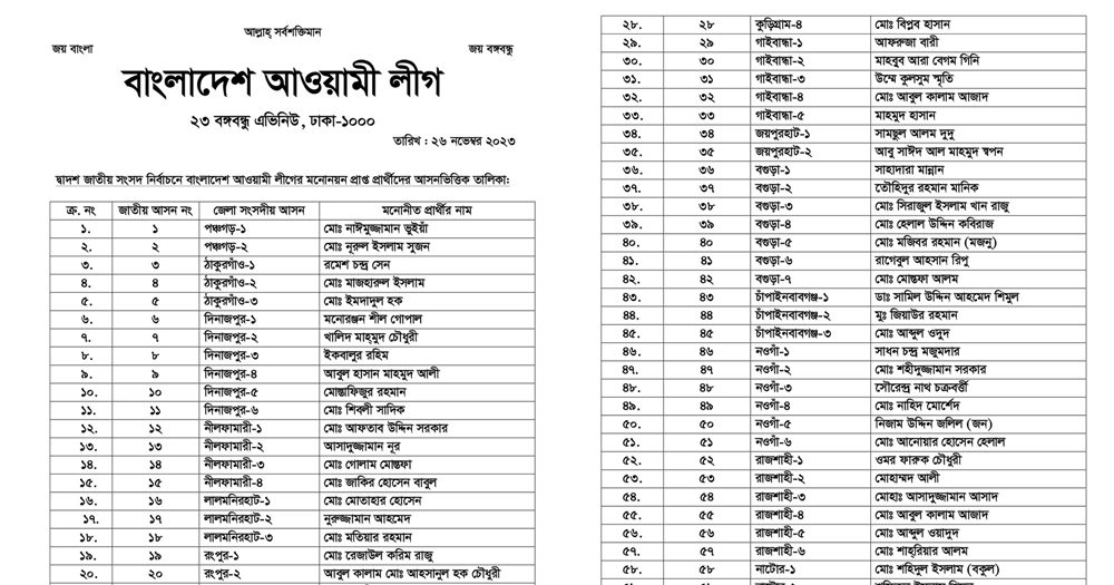 Bangladesh Awami League 300 Candidates List for National Election 2024