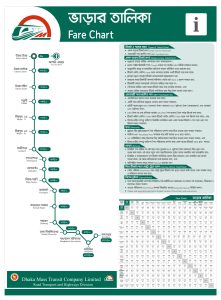 Dhaka Metro Rail Ticket Price Chart And Schedule