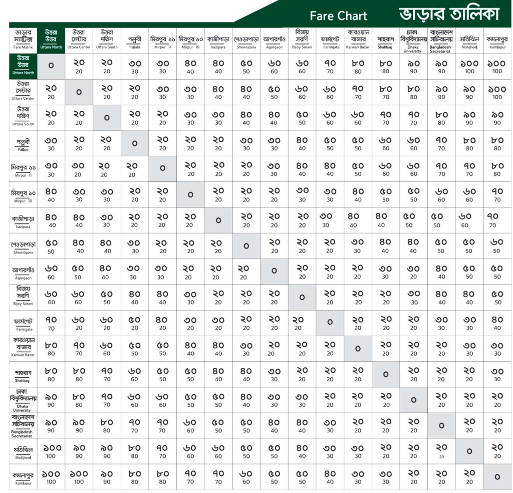 Dhaka Metro Rail Fair Chart by DMTCL