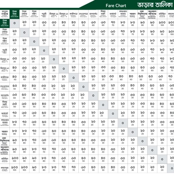 Dhaka Metro Rail Fair Chart by DMTCL