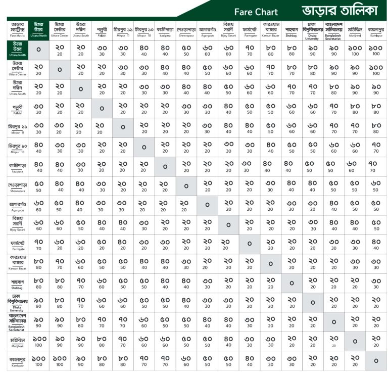 Dhaka Metro Rail Ticket Price Chart and Schedule