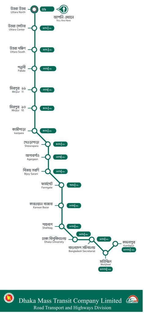 Dhaka Metro Rail Fair Chart by DMTCL With Map