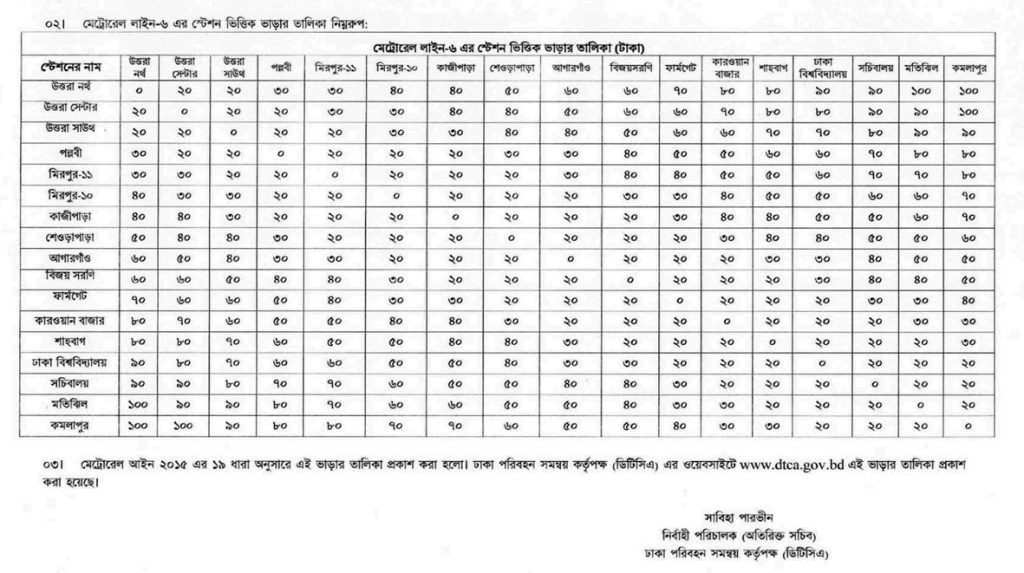 Dhaka Metro Rail fare Chart