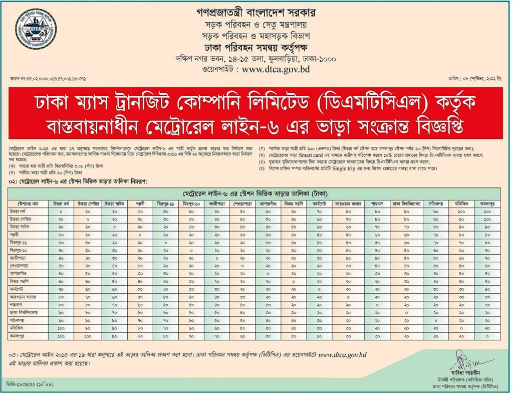 Dhaka Metro Rail Ticket Price Chart