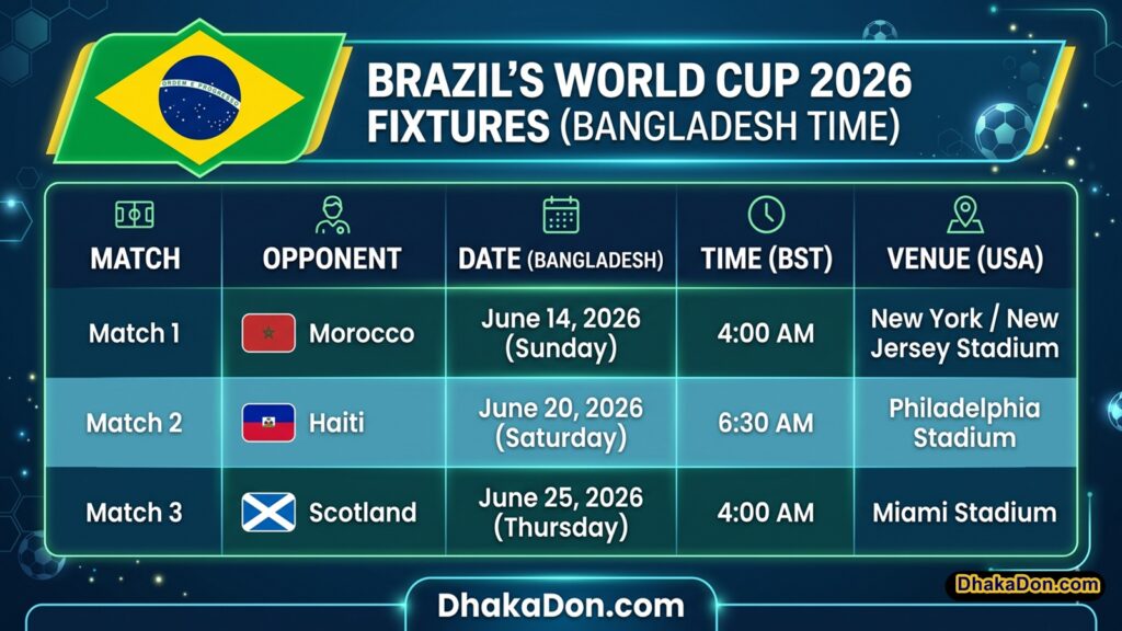 FIFA World Cup 2026 Brazil Match Schedule, Dates and Times in Bangladesh (BST)