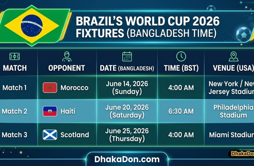 FIFA World Cup 2026 Brazil Match Schedule, Dates and Times in Bangladesh (BST)