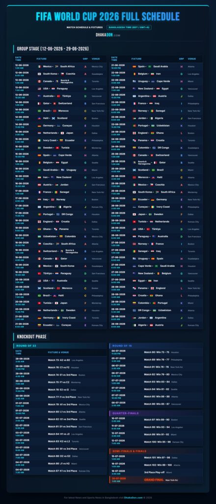 FIFA World Cup 2026 Full Schedule and Fixtures (BDT)