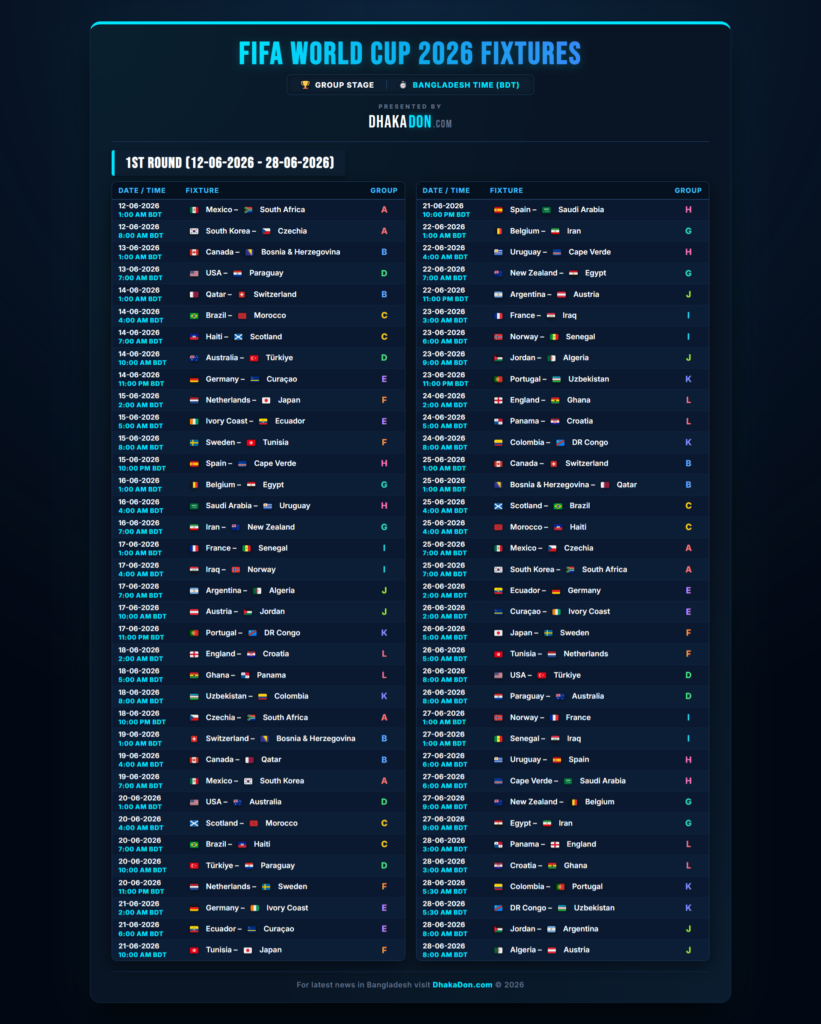 FIFA World Cup 2026 Schedule Fixtures