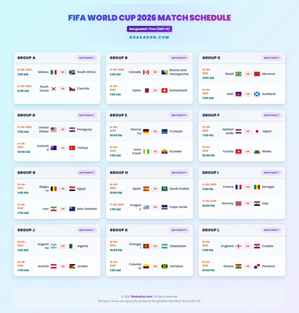 FIFA World Cup 2026 Schedule Group Stage in Bangladesh Time