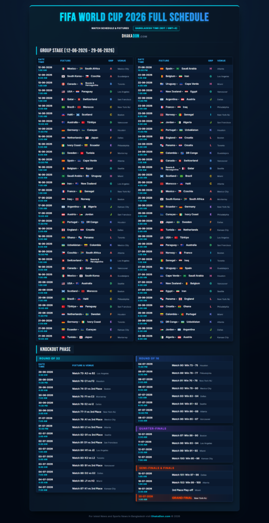 FIFA World Cup 2026 Schedule and Full Match Fixtures